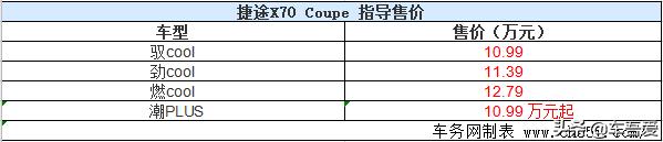 捷途X70 Coupe正式上市 售价10.99-12.79万元