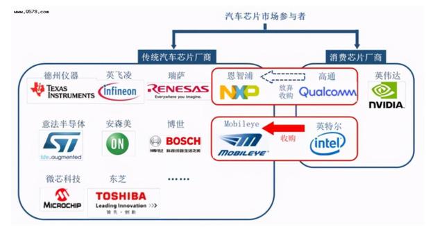 博世新建芯片工厂,能否遏制车企“缺芯”潮?