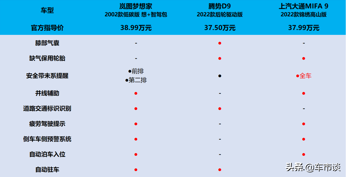 纯电MPV大横评，岚图梦想家、腾势D9、大通MIFA 9，谁能胜出？