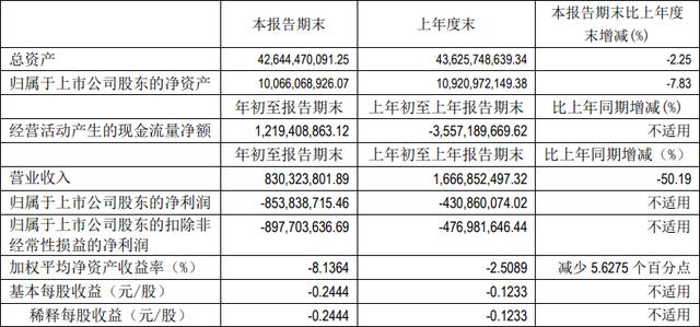 低端失速，高端不稳，曾称霸的北汽新能源还能翻身吗？