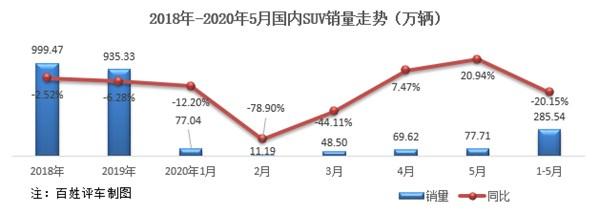 三箭齐发 一汽-大众SUV市场红海觅蓝湾