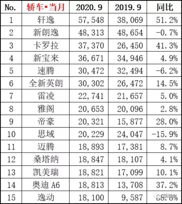 15万落地问我？问我就选这两款