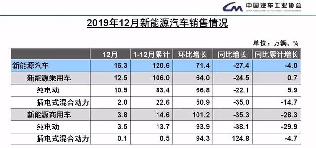 五个趋势 读懂2019中国乘用车市场