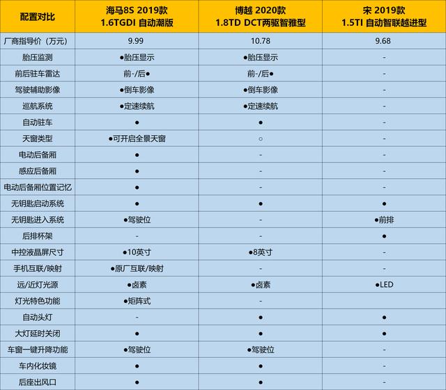 汽车界的“范闲”，这款SUV如何做到凭实力圈粉？