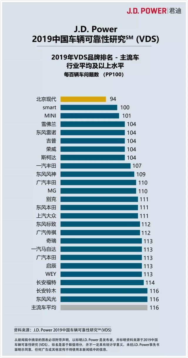 跑1公里仅3毛钱！后排翘二郎腿，小型SUV也能这么优秀？