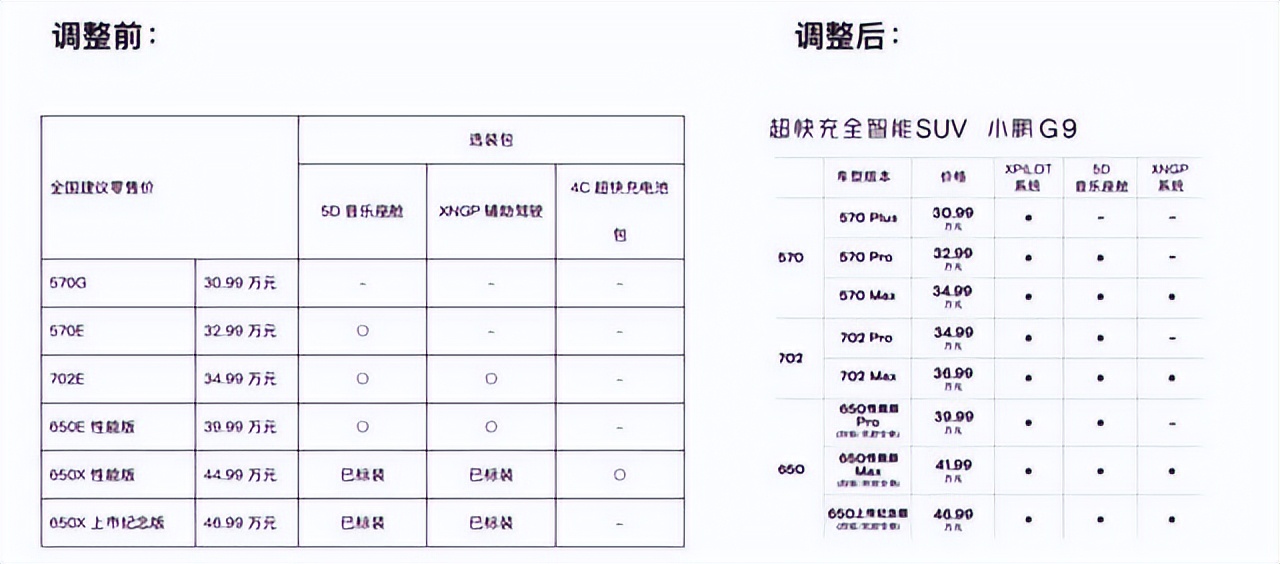 接棒保时捷却陷调价风波 小鹏G9玩的是噱头还是真有实才？