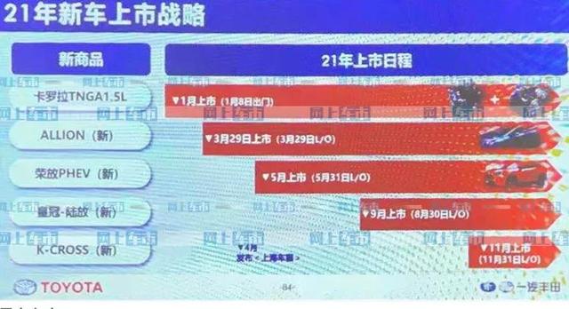 为了续命 丰田皇冠要活成SUV？
