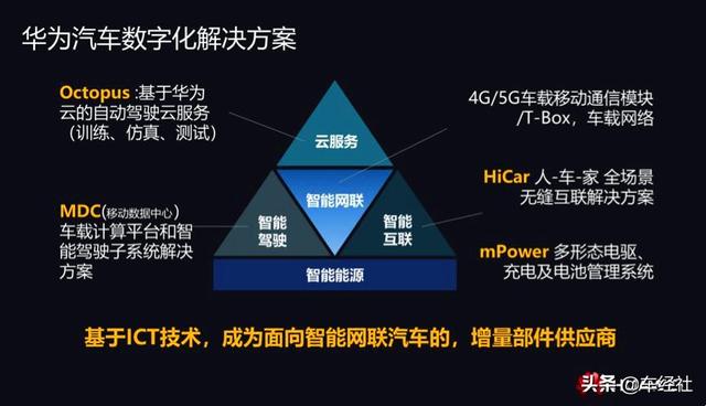 华为重申不造车：谁再建言造车，将调离岗位，你信了吗？