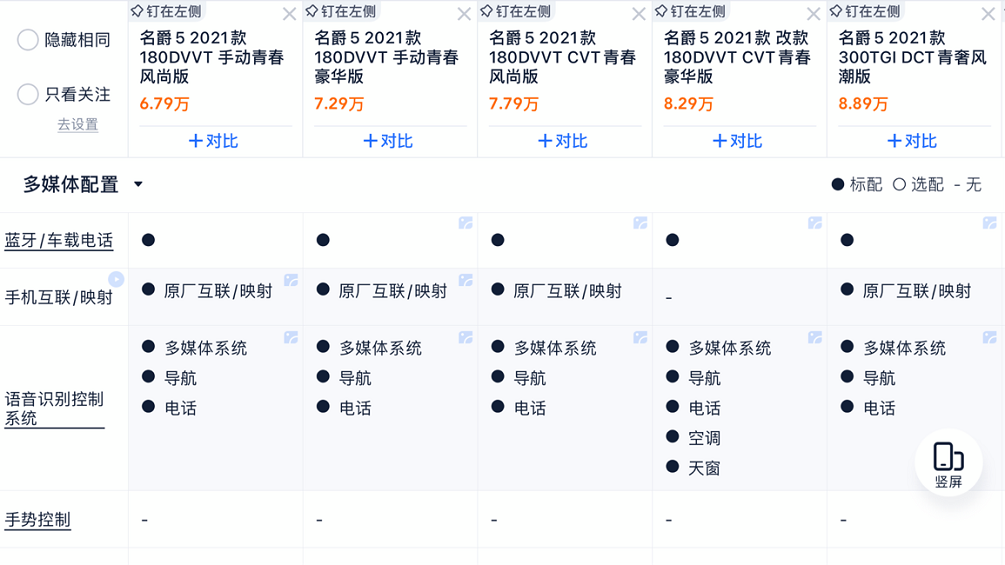 MG5高销量是上汽试错后的成果？运气好？网友：换张脸可能就够呛