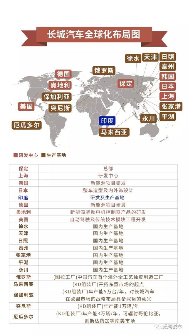 国民神车进军印度市场？放眼全球的长城汽车又要有大动作