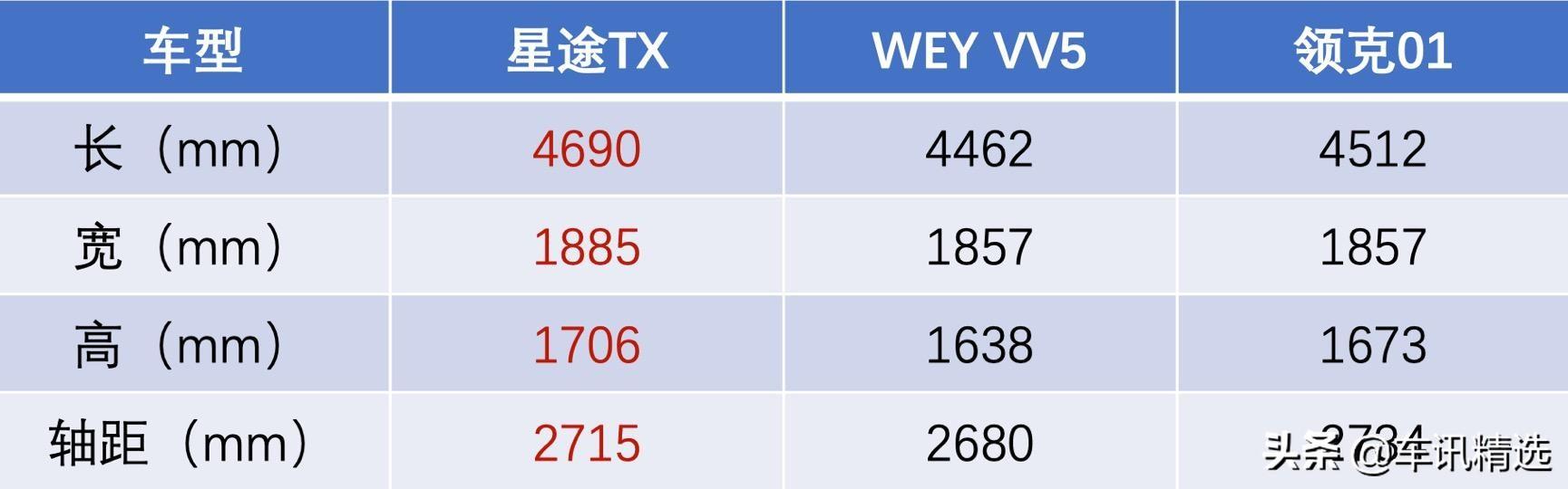 试驾星途TX星享版，“15万级超强四驱SUV”的底气何在？