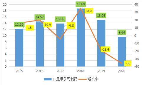 全景天幕车顶，让汽车玻璃业转危为安