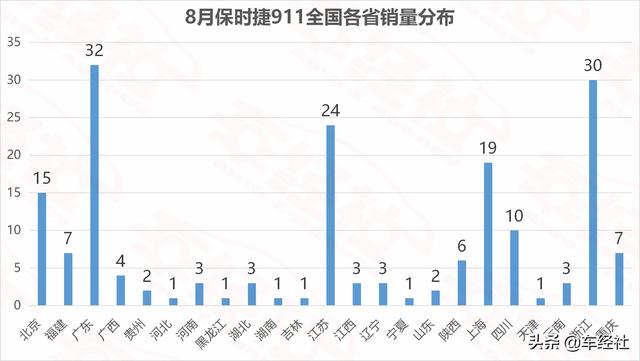 名媛贵妇目标座驾销量盘点，保时捷最豪横，上海人最爱玛莎拉蒂