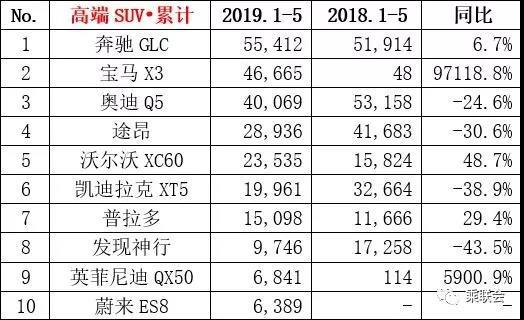 新款凯迪拉克XT5上市，虽说是为了国六，但有些改变确实走心