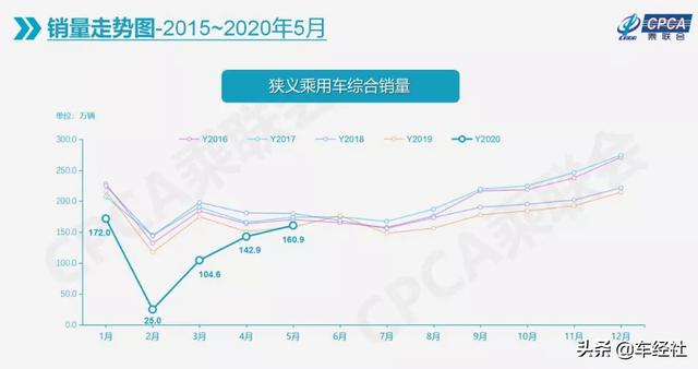 安全配置出众，越野能力出色，空间也够大，如此宝贝不关注一波？