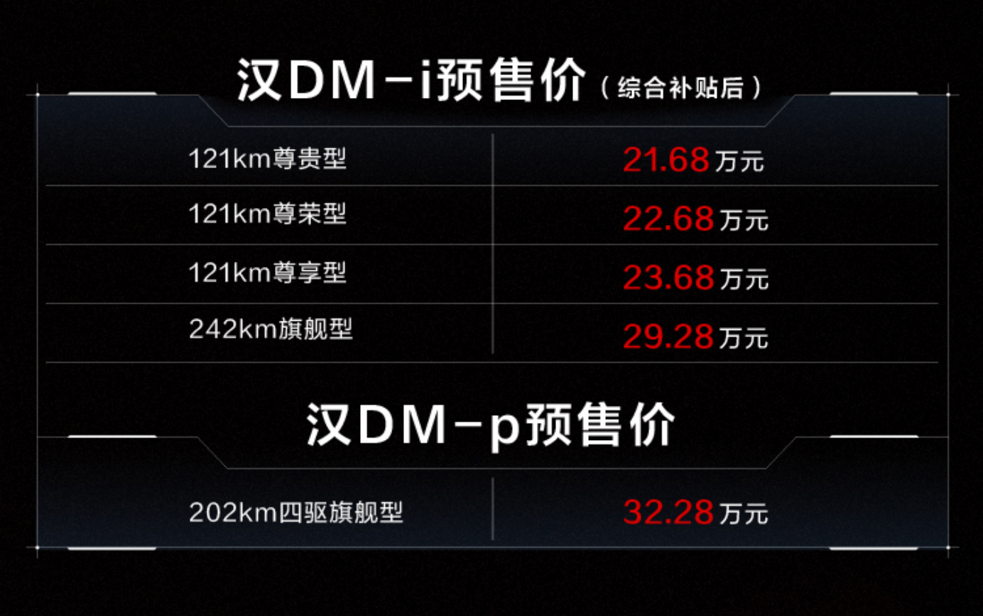 是真贵还是真香？比亚迪汉DM-i/DM-p预售21.68万元起