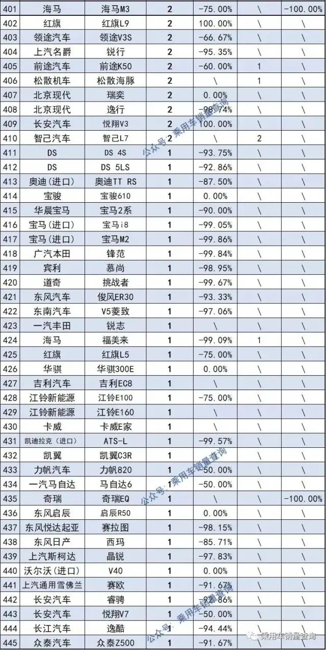 2021年度445款轿车销量排行榜完整版 快看看你家轿车排第几名？