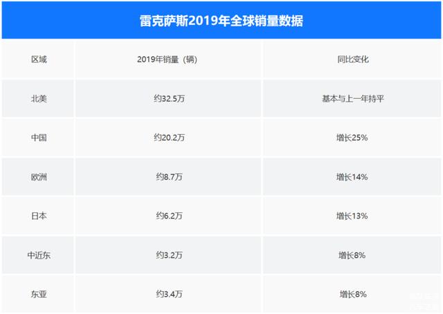 “全进口”雷克萨斯？NO，别被套路了！印度制造雷克萨斯来了