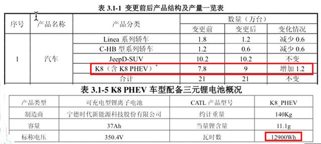 菲亚特逐渐退出中国，广汽菲克押注大指挥官PHEV，缓解双积分压力