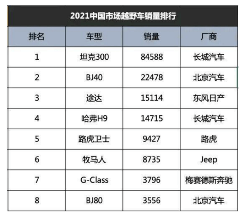 坦克300究竟是城市SUV还是硬派越野？看看车主评价的优缺点便知