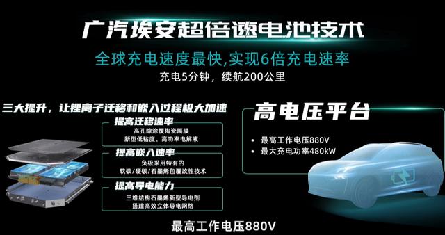 充电5分钟续航200公里，混改中的广汽埃安有点猛！