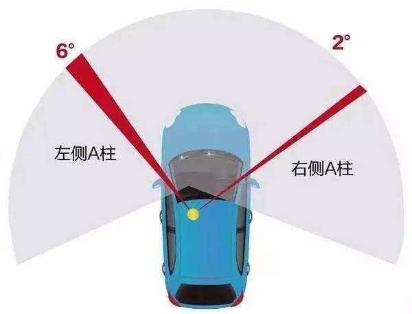 帕萨特撞车断A柱意味着什么？了解什么是A柱，不要以为仅是支撑