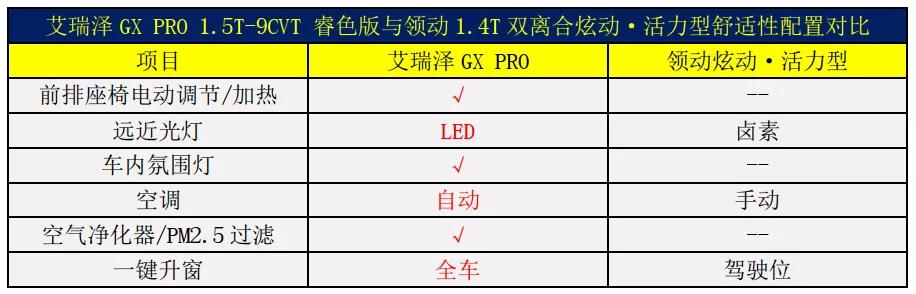 城在湖中车在景中，艾瑞泽GX PRO与领动谁是武汉大街上最靓的仔