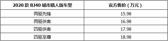 全系2.0T+8AT，配四大驾驶模式，2020款BJ40城市猎人版15.98万起