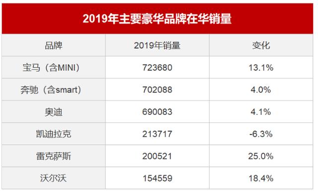 宝马：风水轮流转，也该让我尝尝第一的滋味了
