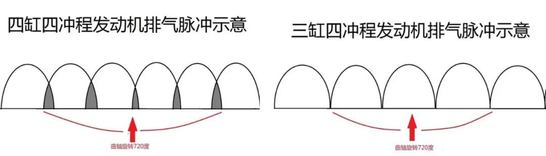 不是为了省油 为什么还要推三缸机?
