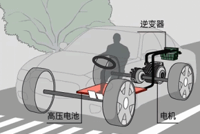 3分钟给前女友解释,电动汽车的动能回收是什么鬼?