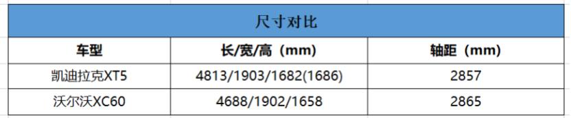 这几台豪华品牌SUV降价超10万！难道他们为了卖车都疯啦？