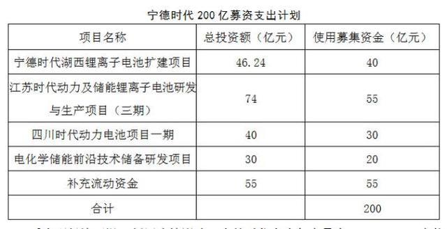 动力电池市场格局正在重构 宁德时代欲掌控全产业链