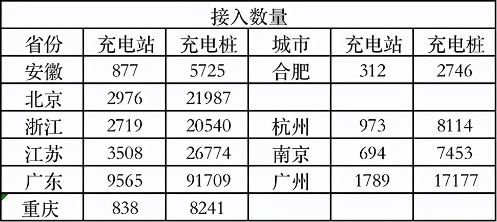 25万级中高端纯电SUV“一哥”之争 飞凡MARVEL R PK大众ID.4