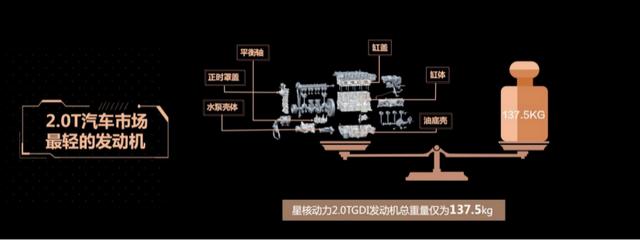 这台国产中大型SUV 参数比GTI还猛 用的还是“中国芯”