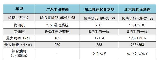 猜一猜，赛那、嘉华、库斯途，谁会更香？