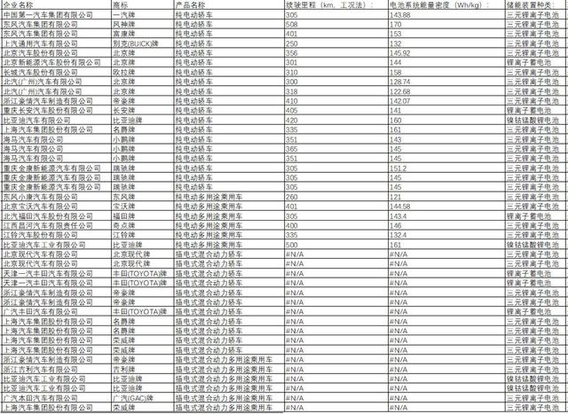 25款纯电动，17款混动，唐EV、欧拉R1等车型进入第11批新能源目录