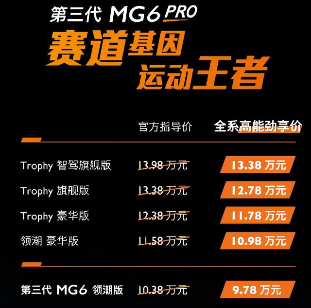 MG5的成功让运动化的MG更有魅力 那第三代MG6 PRO又如何呢？