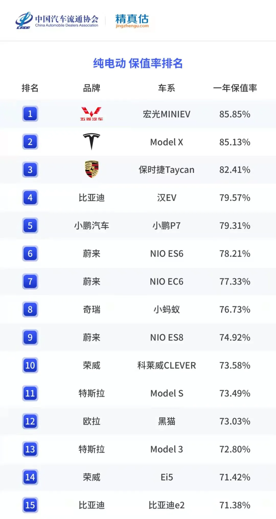 纯电、混动新能源保值率排行榜，看看哪款车型相对高一点？