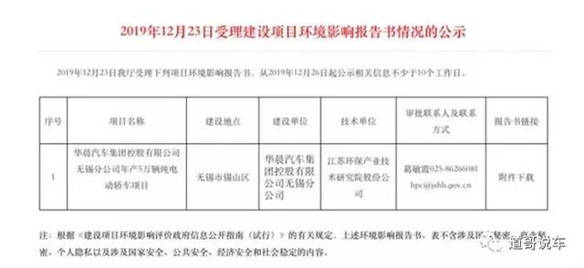 第29批免购置税新能源车目录发布、大众开发充电机器人