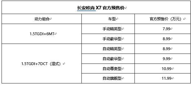 什么新车7.99万元起？长安欧尚X7了解一下