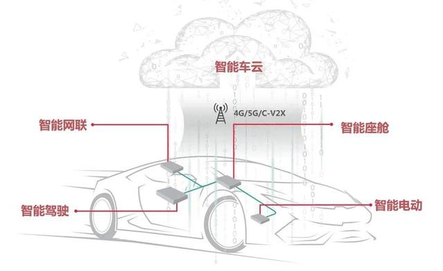 科技公司加入造车大军，卖车不一定真，最终目的或为了圈钱