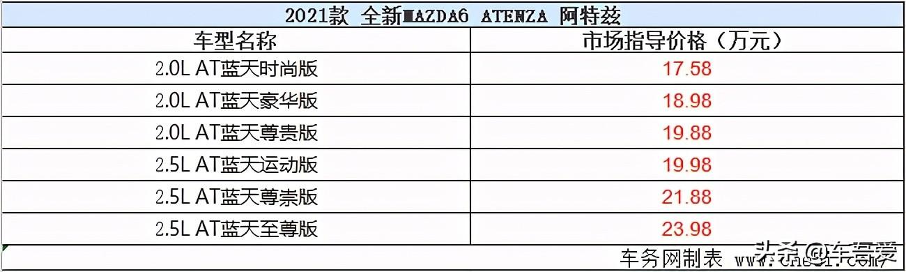 2021款全新MAZDA6 阿特兹上市 售17.58万元起