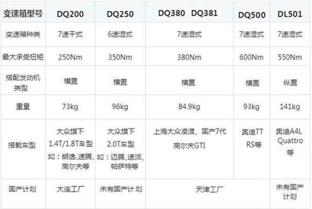 你熟悉大众汽车，但你了解大众的变速箱吗？