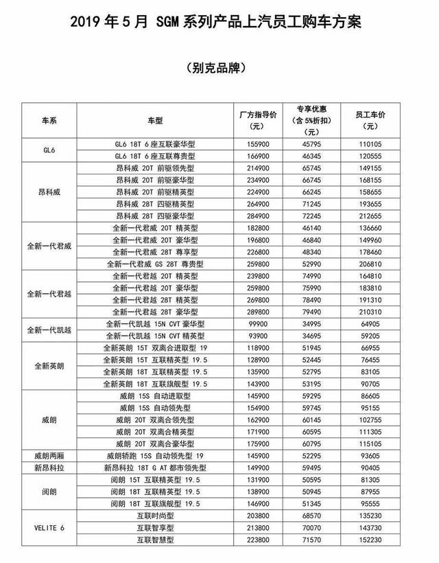 上汽发30亿红包，通用大幅折扣，车企这样下血本只因国六来了？