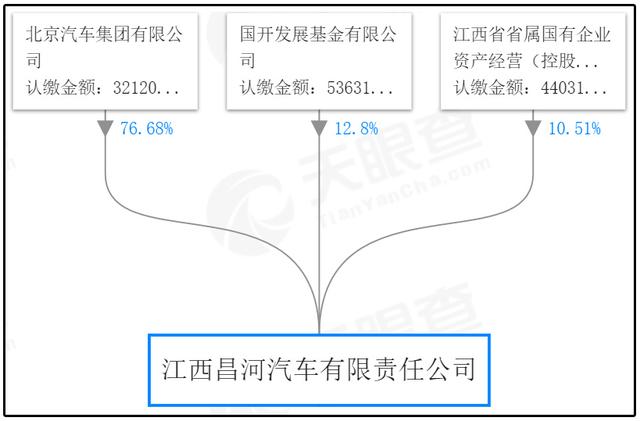 北汽尴尬了，甩卖昌河铃木两个月无人接盘，宝能们为何冷静了？