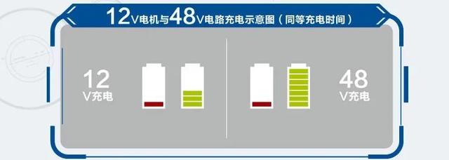 原厂48V智能双发电能管理系统,让房车摆脱用电困扰