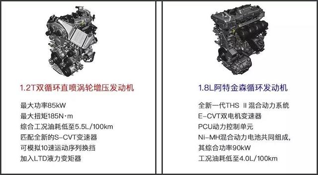 神仙打架！卡罗拉、轩逸、朗逸硬核PK