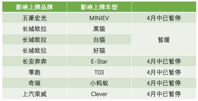 特斯拉销量爆跌、小型电动车上海不送绿牌，电动车你还考虑吗？