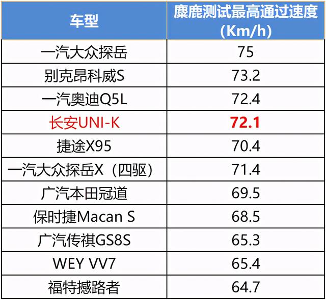 麋鹿测试成绩说明什么?切勿被舆论一叶蔽目